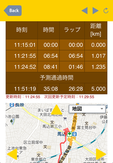 ココ走