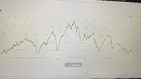 105kmのコース。累積標高は8000mほどとのこと