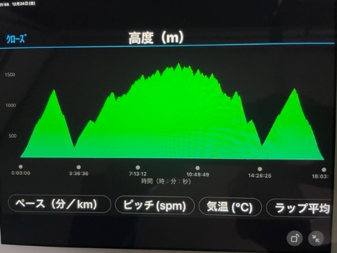 最後の大山の登り返しが厳しかった