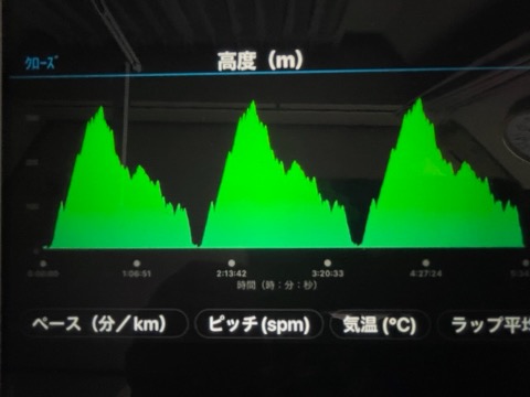標高は320m程と低いが 突き上げるようの登りが連続