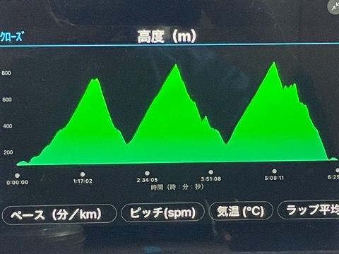 今日は40km 累積標高2100m