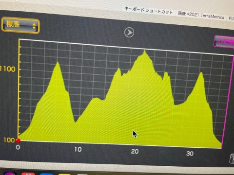 本日の累積標高3400m