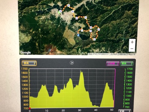 総距離50キロ 累積標高3000m