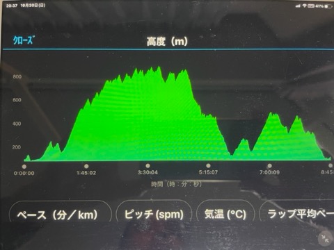 累積標高2800m 果てしなく続くアップダウン